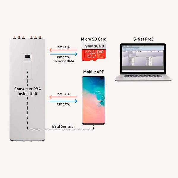 Hydrokit s integrovanou nádrží Samsung ClimateHub Mono R32 až 16 kW 200 litrů - Jednofázový s referencí AE200RNWMEG/EU od značky SAMSUNG